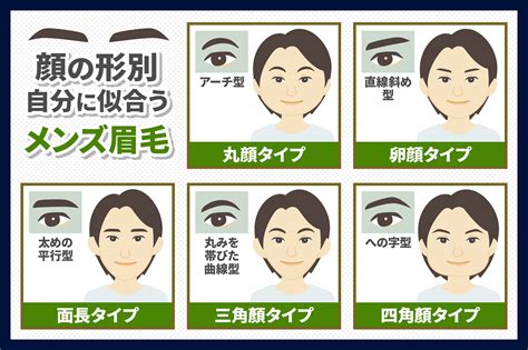 龍眉男|【人相学】眉毛の形22種類で性格・将来性が判明！あなたの未来。